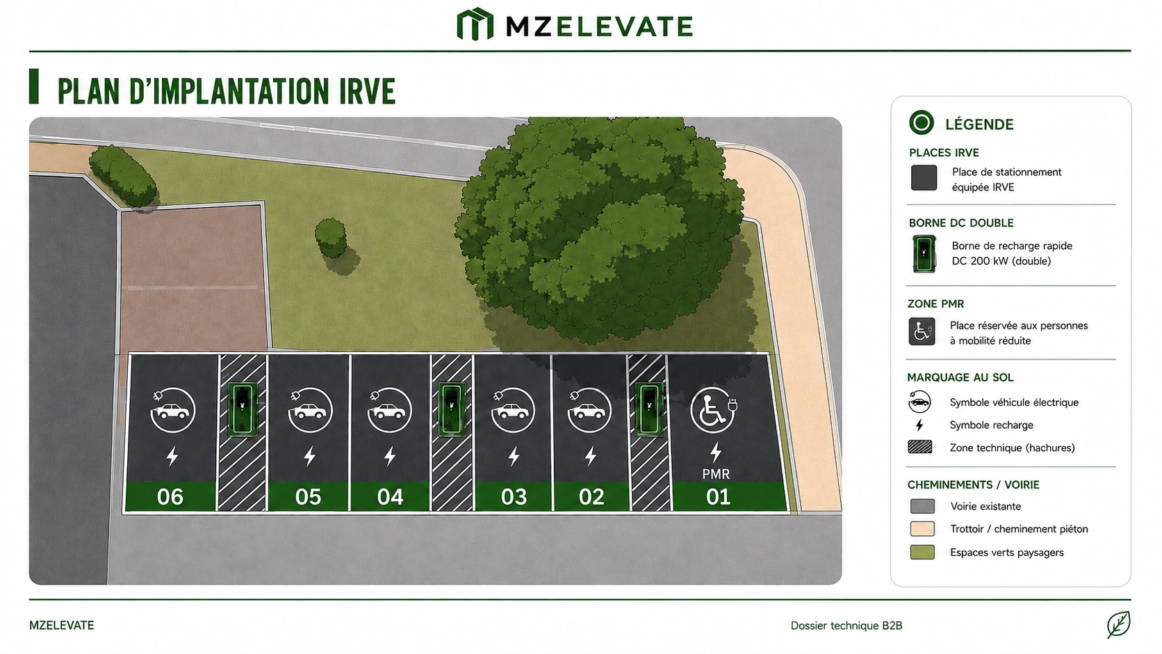 Plan corrigé d’implantation IRVE en vue de dessus