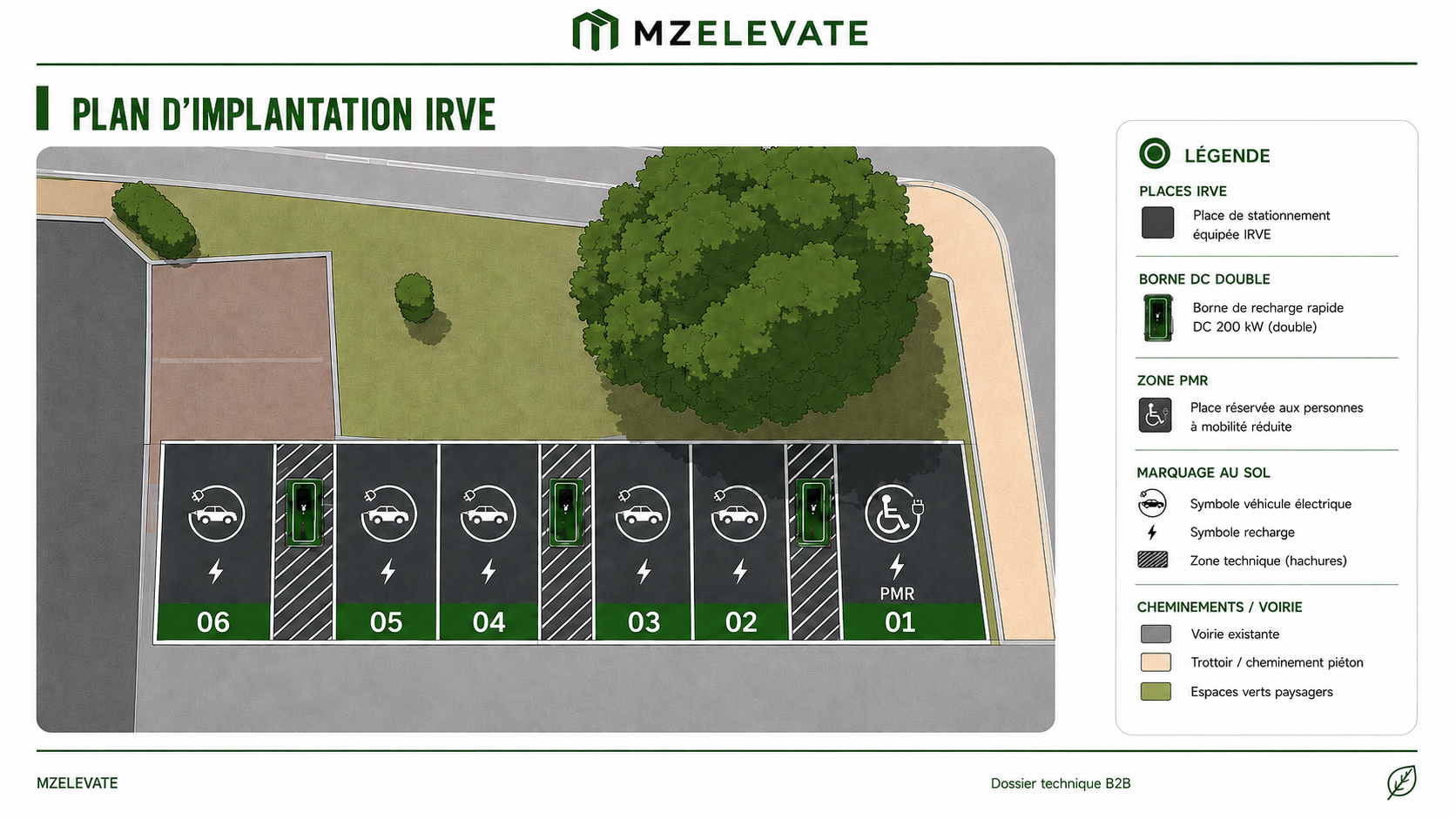 Plan corrigé d’implantation IRVE en vue de dessus